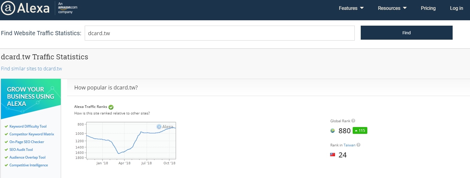 查任何網站排名