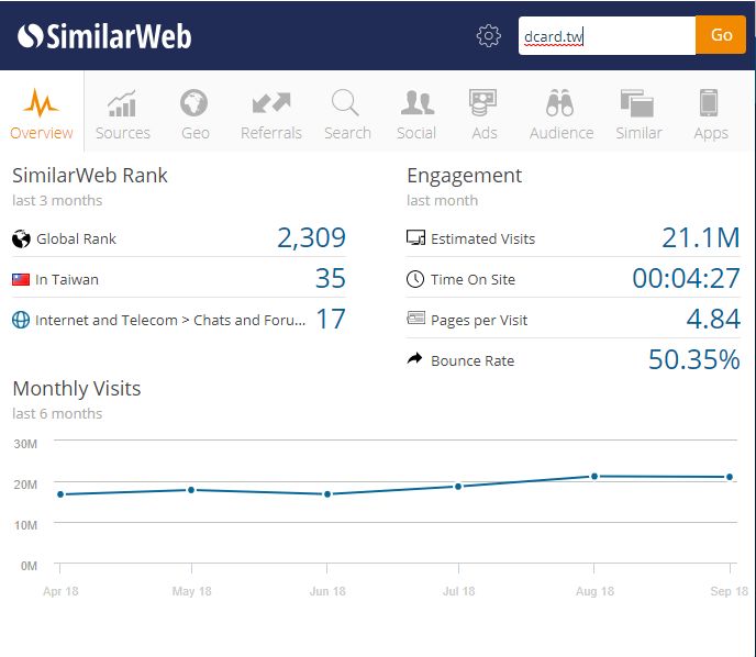 SimilarWeb 網站流量與排名外掛